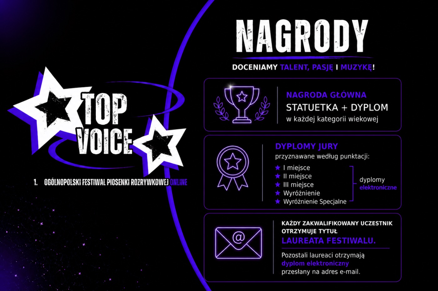 „TOP VOICE” — I Ogólnopolski Festiwal Piosenki Rozrywkowej — plansza 6 z 6