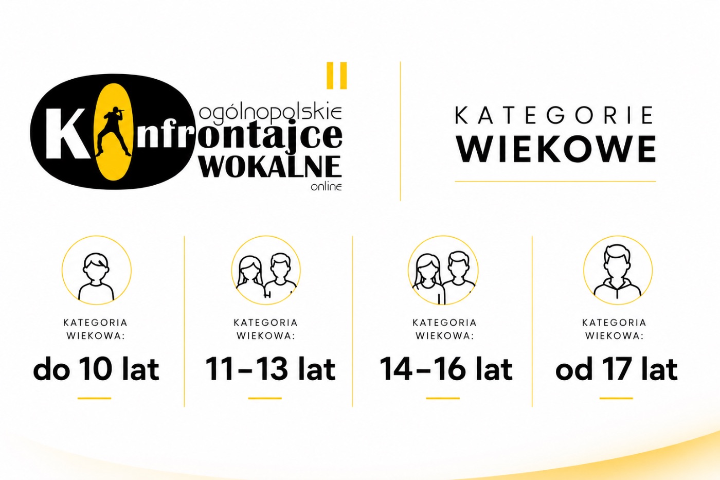 Ogólnopolskie „Konfrontacje Wokalne” Online — plansza 3 z 5